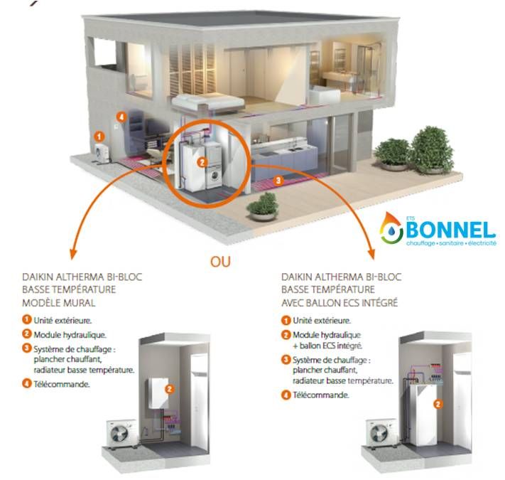 Fiche technique pompe à chaleur daikin altherma basse température