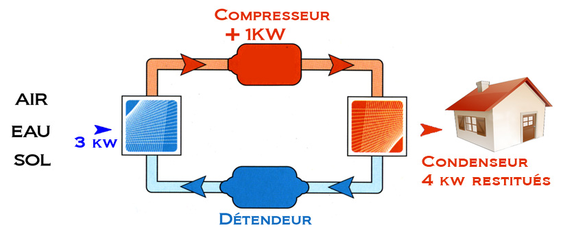 Pompe à chaleur air eau daikin