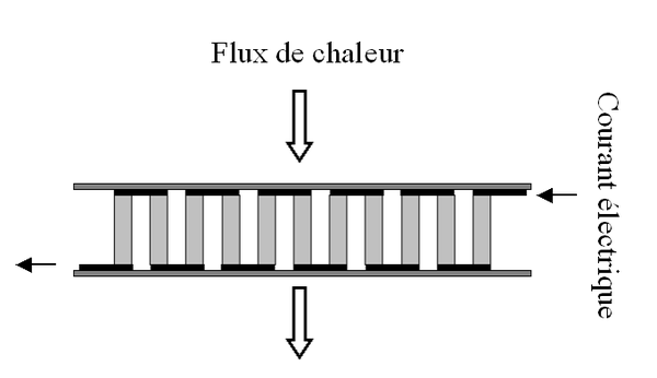 Pompe à chaleur thermoélectrique
