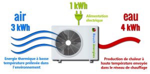 Pompe à chaleur air eau haute température