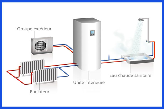 Pompe à chaleur ou chaudière