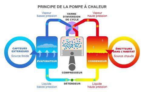 Pompe à chaleur air eau wikipedia