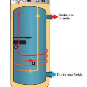 Pompe à chaleur atlantic odyssée 2