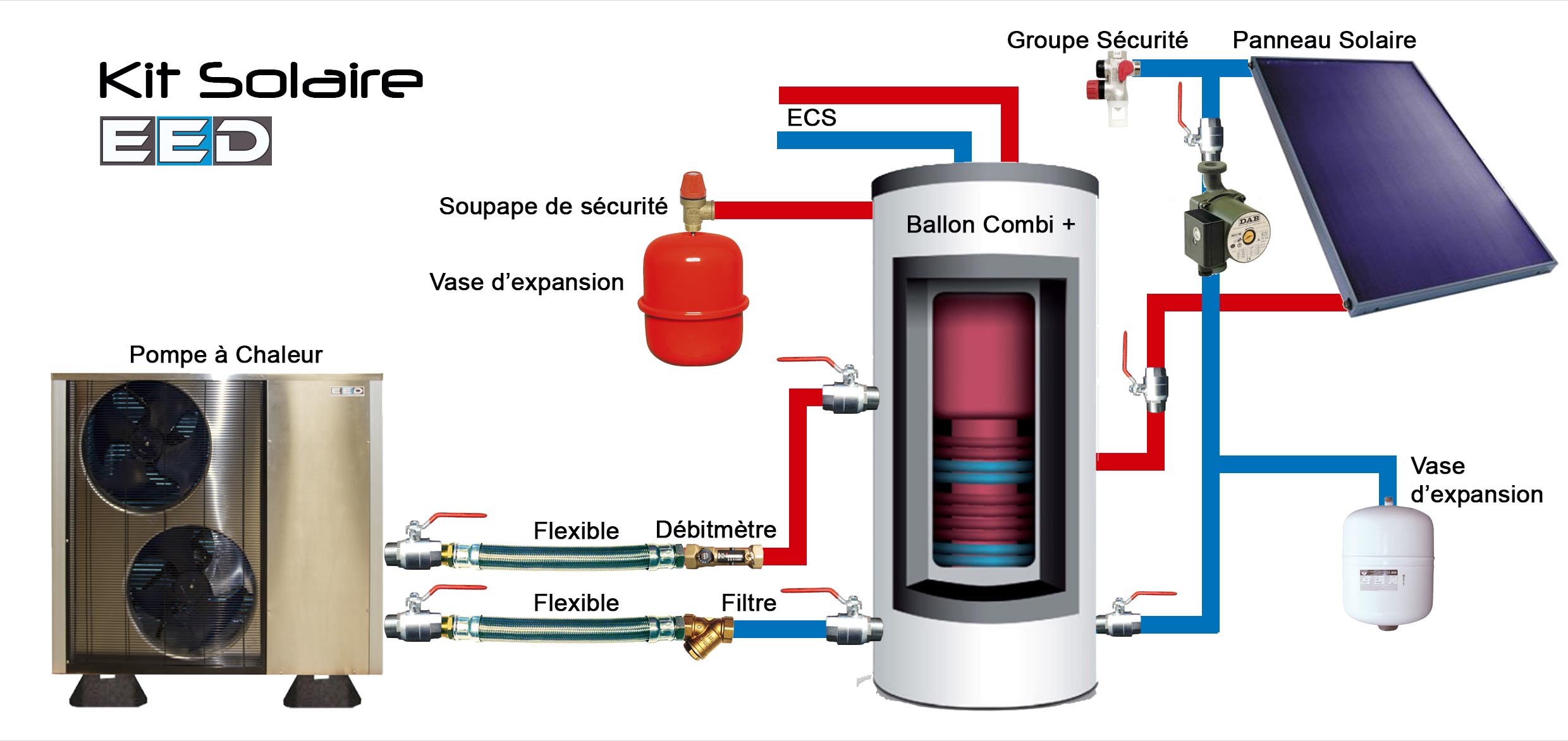 Pompe à chaleur solaire pour piscine