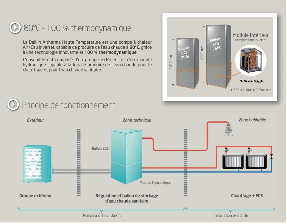 Pompe a chaleur daikin triphasée