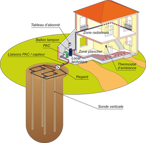 Fiche technique pompe à chaleur géothermie