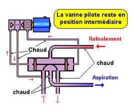 Pompe à chaleur énergie plus
