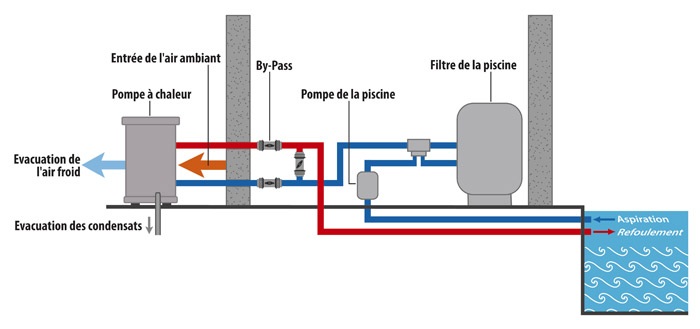Pompe à chaleur à monter soi-même