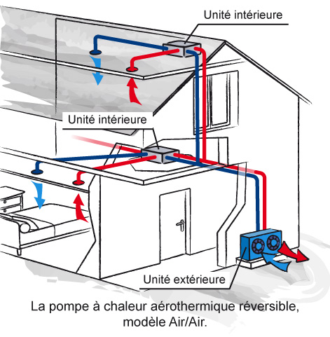 Pompe a chaleur air air ne chauffe pas