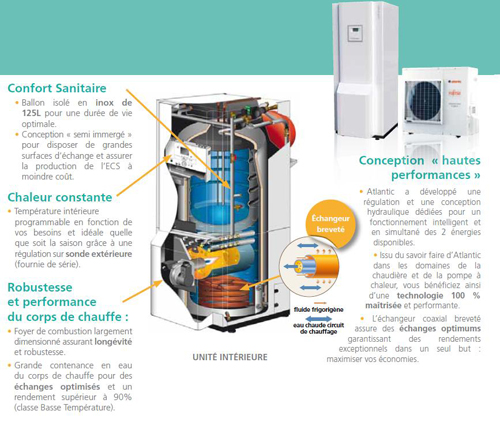 Pompe à chaleur hybride fioul