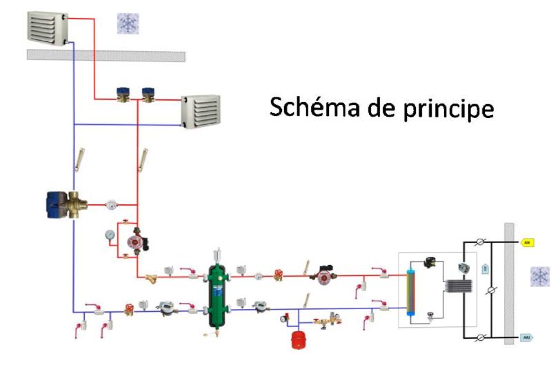 Pompe à chaleur warmtec