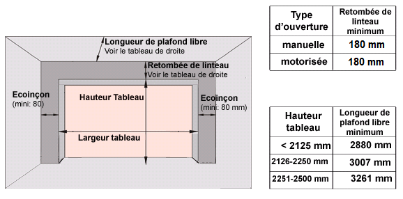 Porte de garage sectionnelle fiche technique