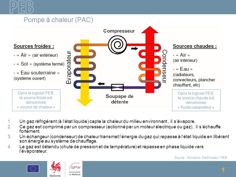 Pompe a chaleur pac