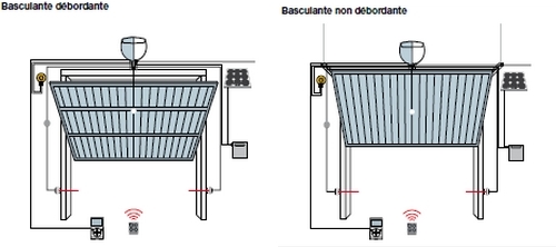 Porte de garage basculante electrique