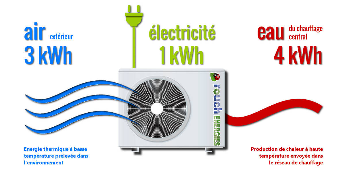Pompe à chaleur eau air prix