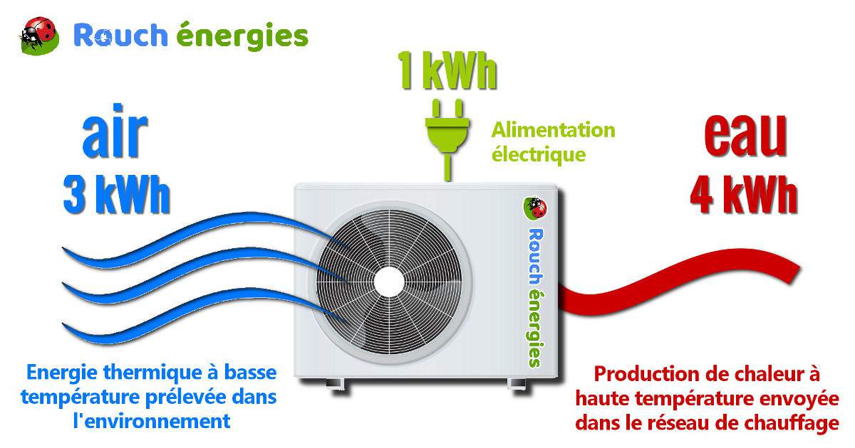 Meilleur pompe a chaleur air eau haute temperature
