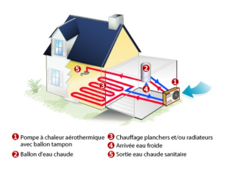 Pompe à chaleur aérothermie bruit