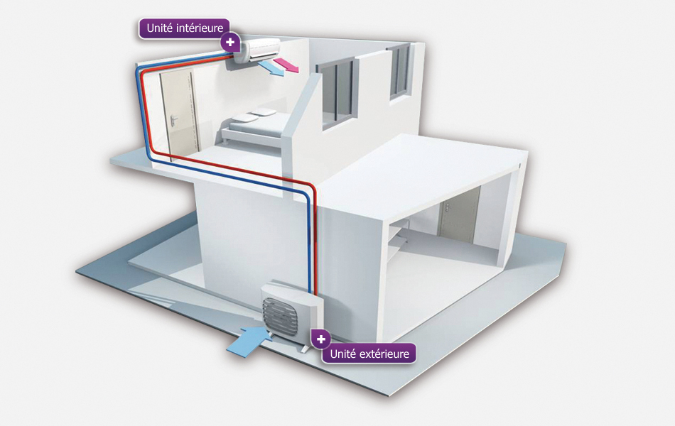 Installation pompe a chaleur air air video