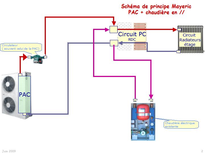 Avis sur pompe à chaleur piscine