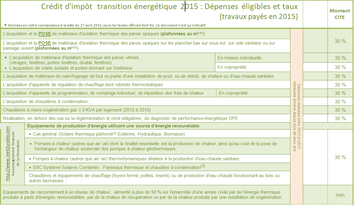 Crédit d'impôt pompe à chaleur 2015
