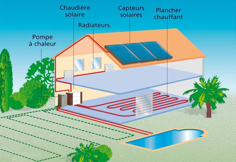 Chaudiere aerothermie
