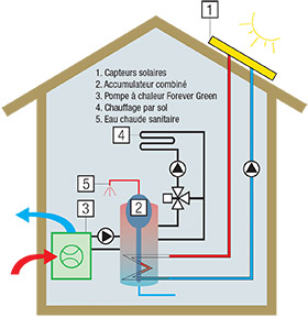 Condensation pompe a chaleur