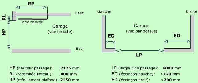 Dimension porte de garage sur mesure