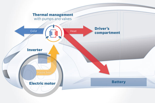 Pompe à chaleur voiture électrique