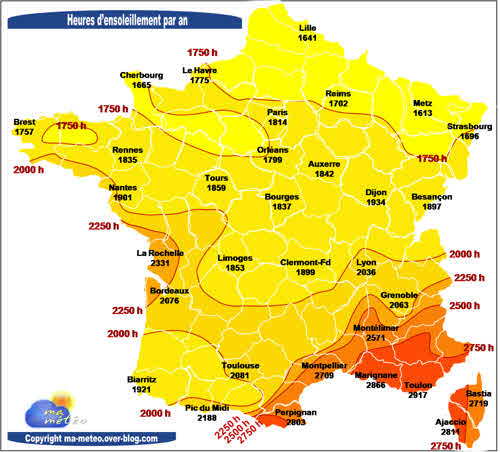 Pompe à chaleur piscine puissance