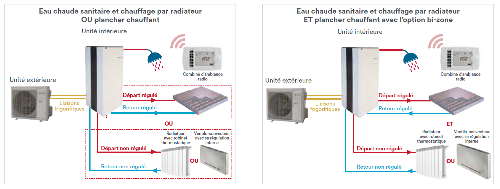 Pompe a chaleur eau eau rt 2012