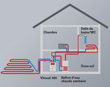 Installation d'une pompe à chaleur géothermique