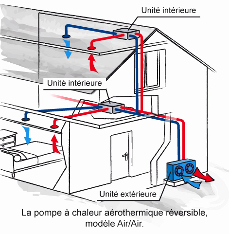 Pompe a chaleur tarif