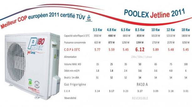 Pompe a chaleur consommation