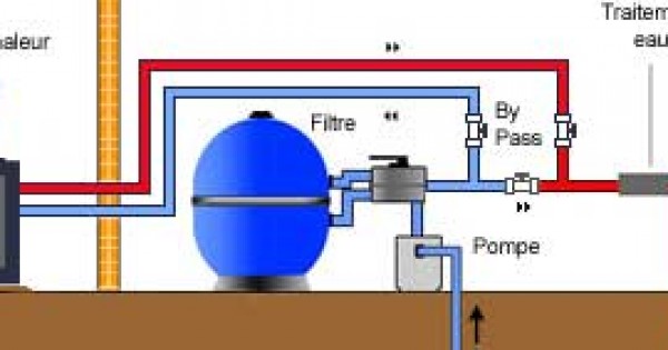 Pompe chaleur eau eau piscine