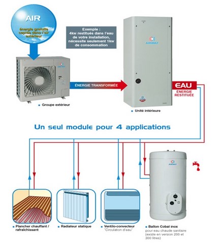 Pompe à chaleur eau air