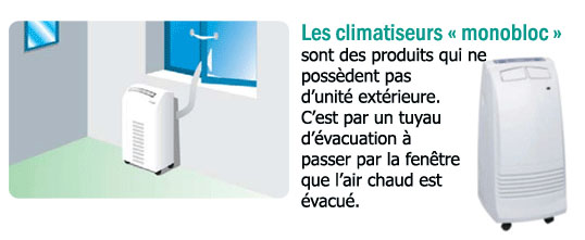 Clim monobloc