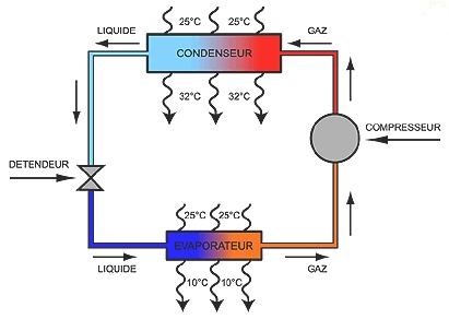 Système de climatisation