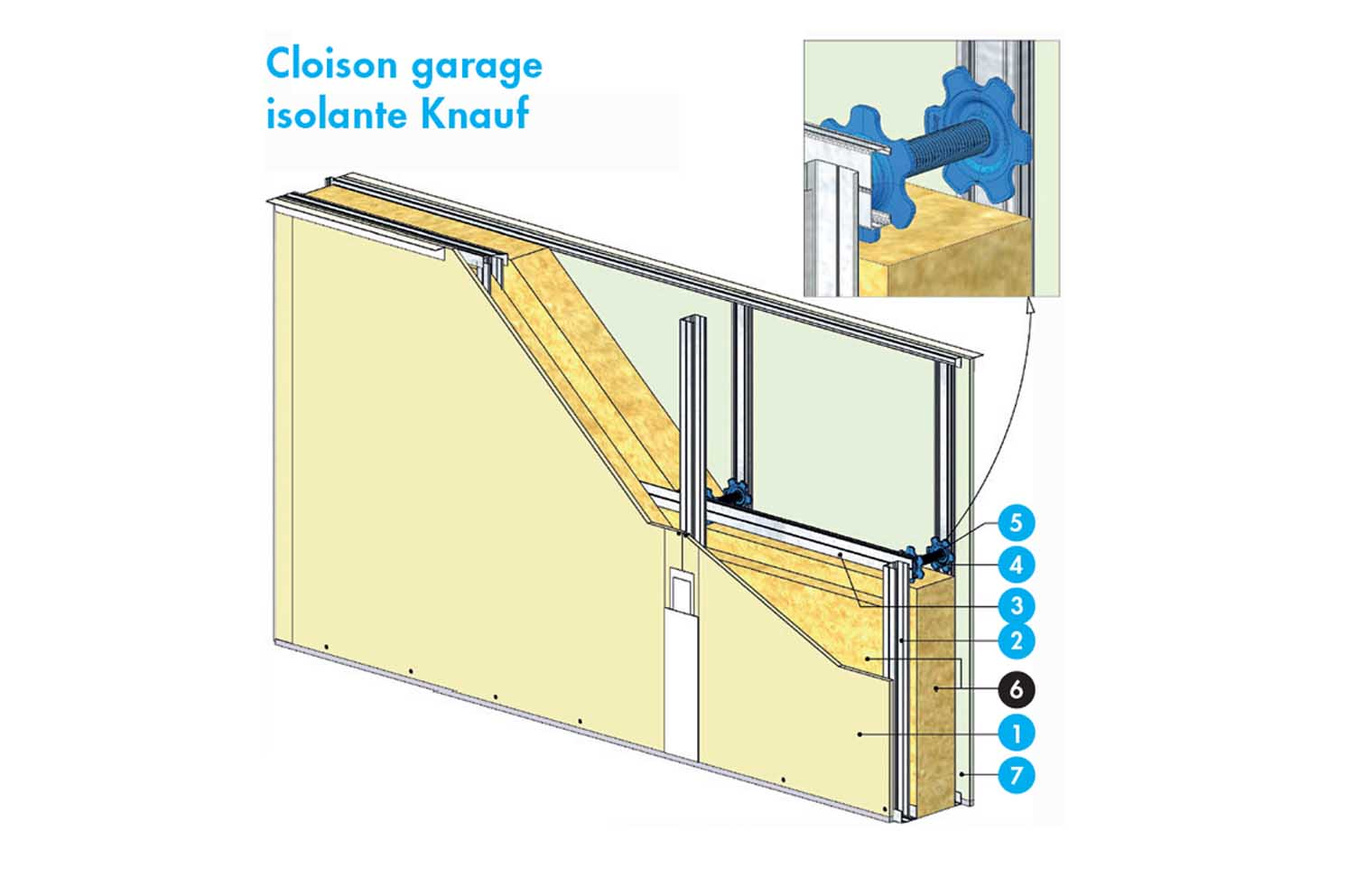 Cloison isolante Idées de travaux — free download