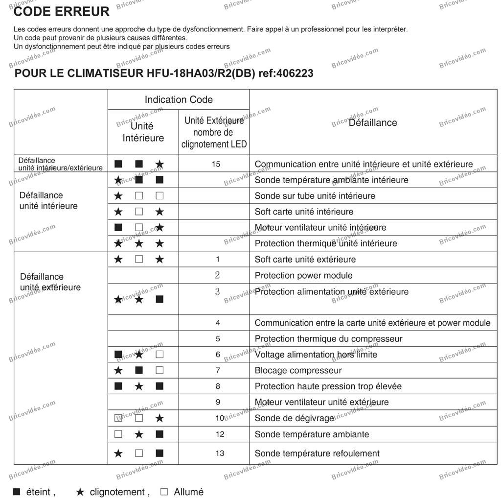 Pompe a chaleur airwell code erreur