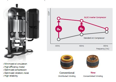 Pompe a chaleur inverter mitsubishi