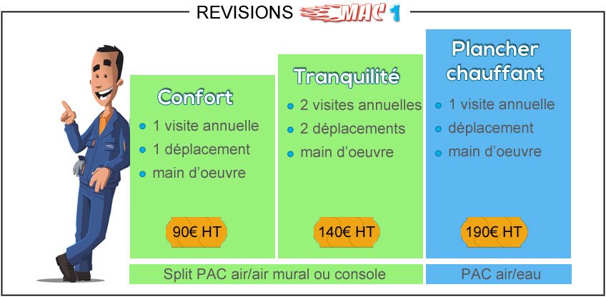 Prix entretien pompe à chaleur air air