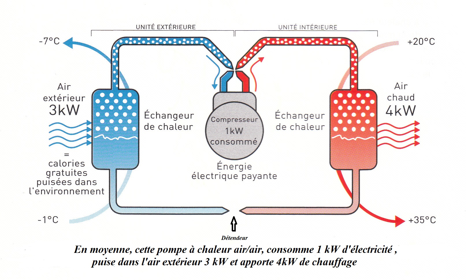 Pompe à chaleur de dietrich alezio avis