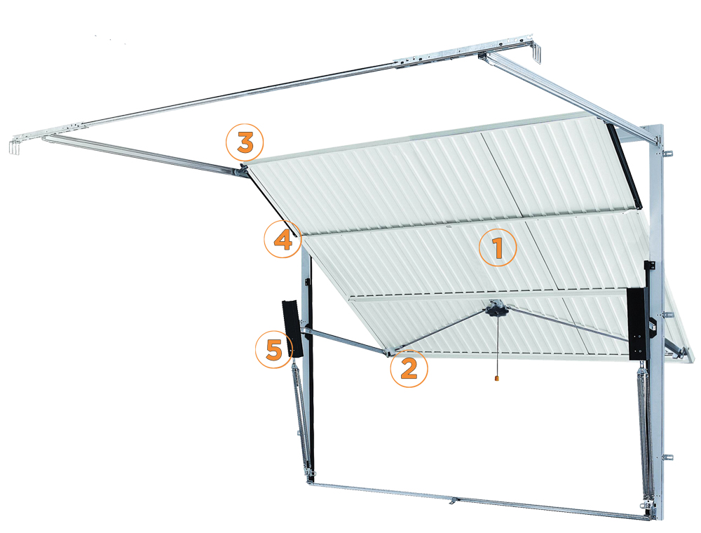 Porte de garage basculante mesure standard