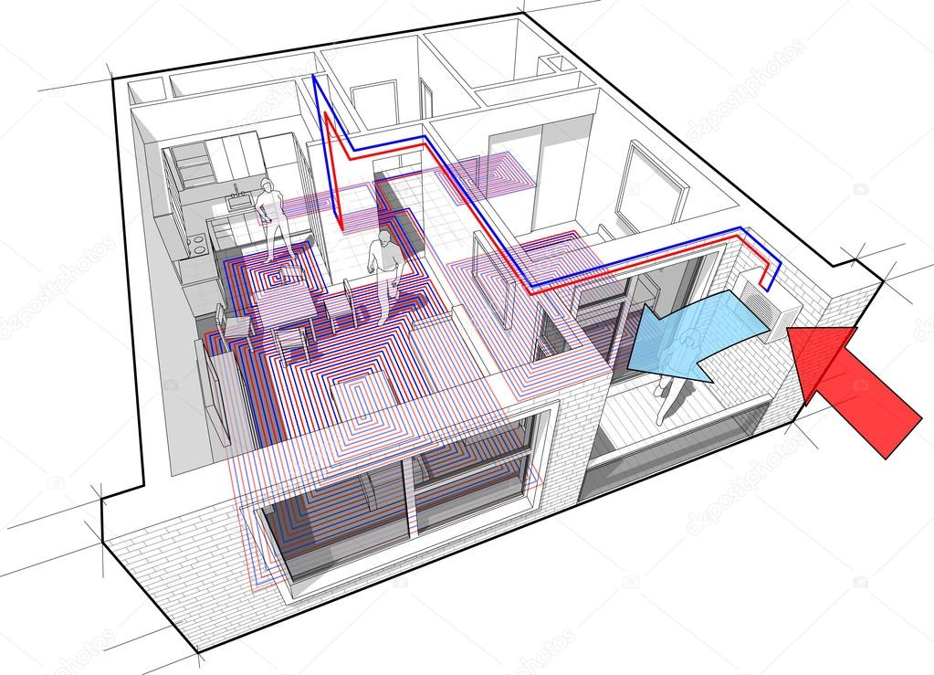 Pompe a chaleur d'appartement