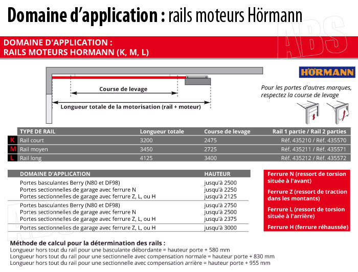 Frequence porte de garage hormann