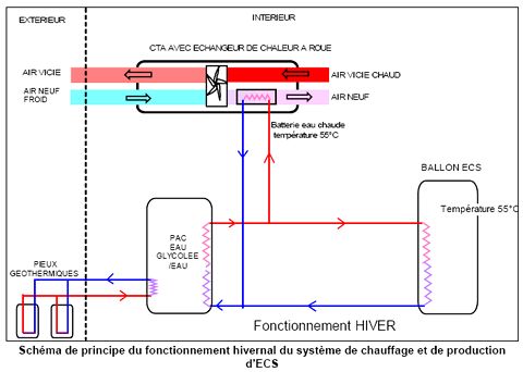 Pompe à chaleur pour eau chaude sanitaire