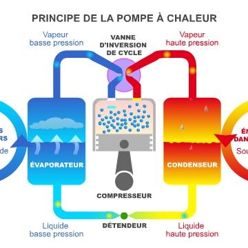 Pompe à chaleur hiver