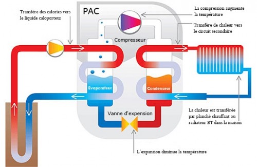 Pompe à chaleur 2015