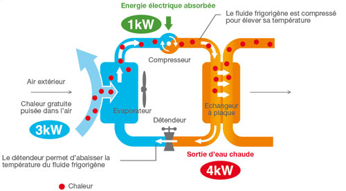 Pompe à chaleur air eau en montagne