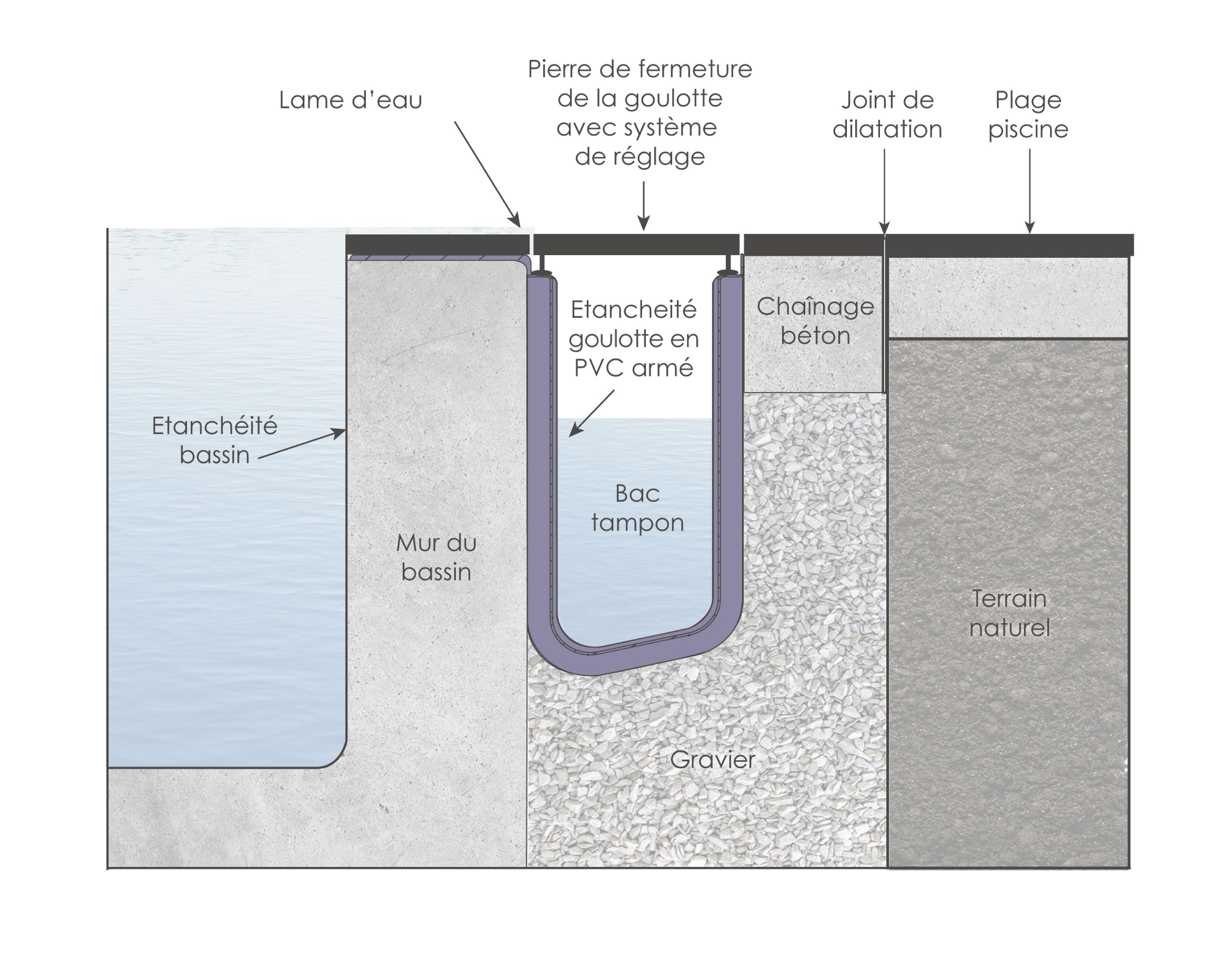 Pompe à chaleur piscine atlantic